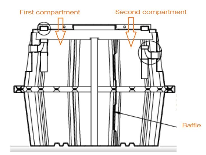 What does the baffle do in my septic tank anyway?